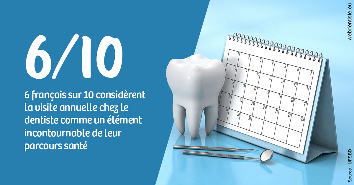 https://dr-faboumy-marc-olivier.chirurgiens-dentistes.fr/Visite annuelle 1