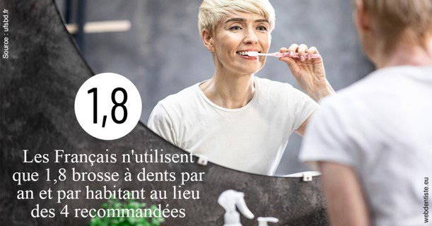 https://dr-faboumy-marc-olivier.chirurgiens-dentistes.fr/Français brosses 2