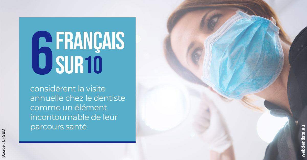 https://dr-faboumy-marc-olivier.chirurgiens-dentistes.fr/Visite annuelle 2