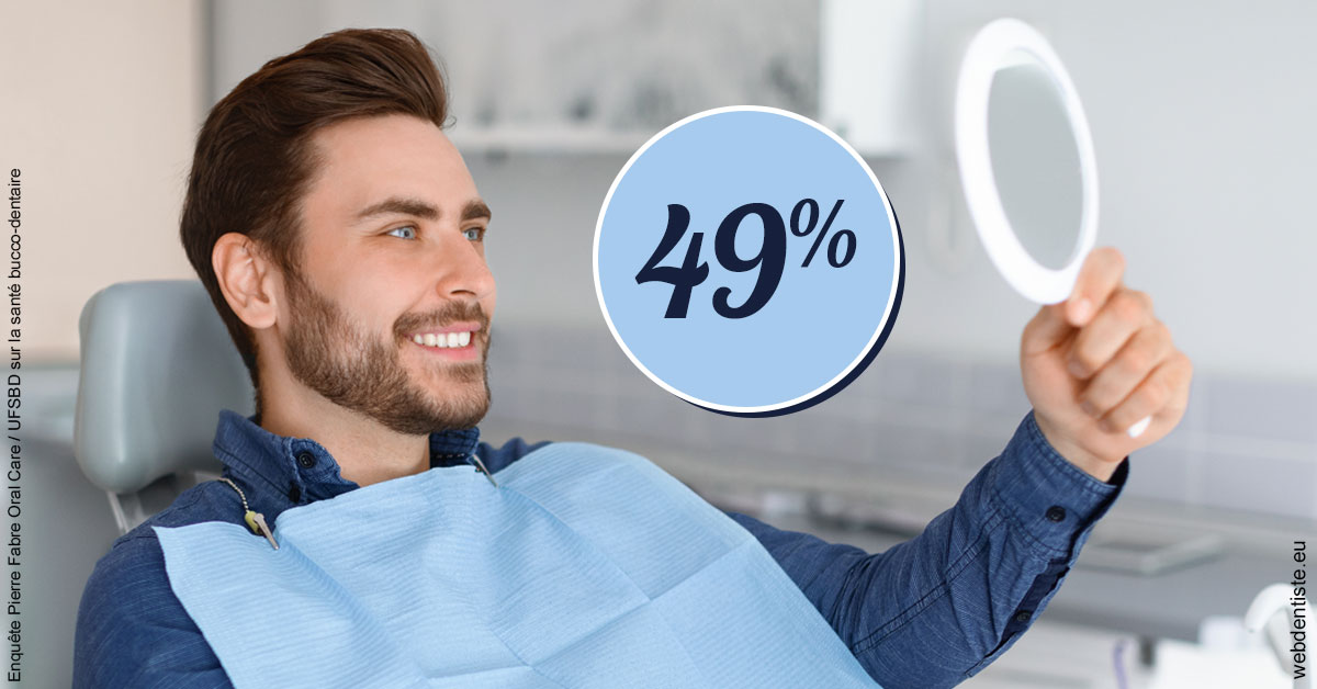 https://dr-faboumy-marc-olivier.chirurgiens-dentistes.fr/49 % 2
