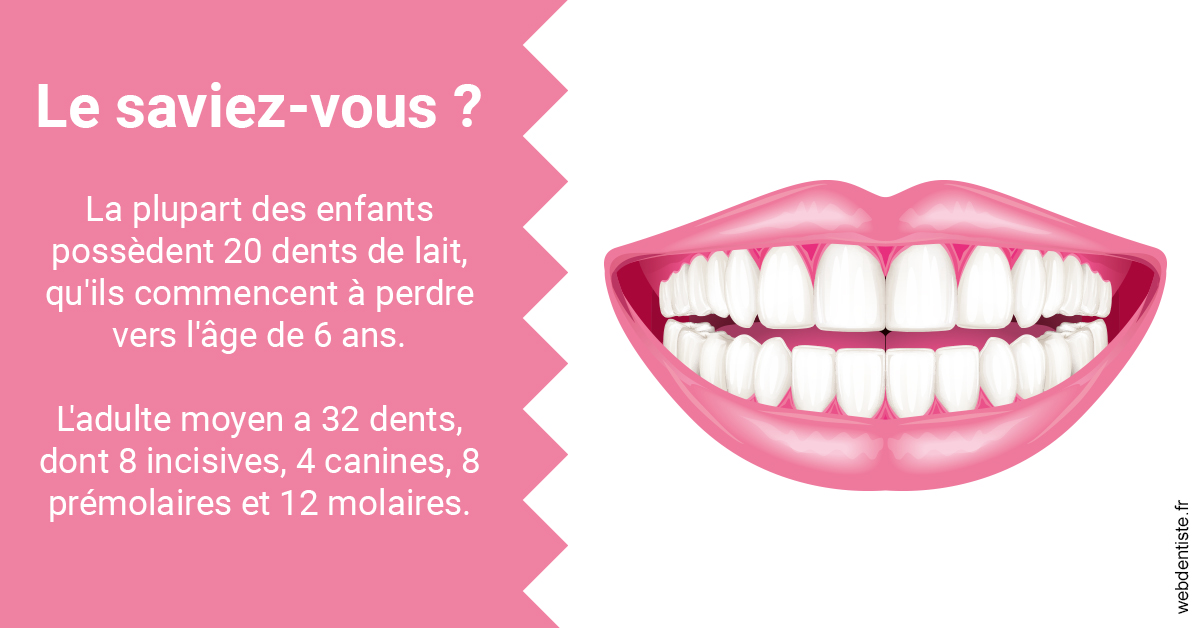 https://dr-faboumy-marc-olivier.chirurgiens-dentistes.fr/Dents de lait 2