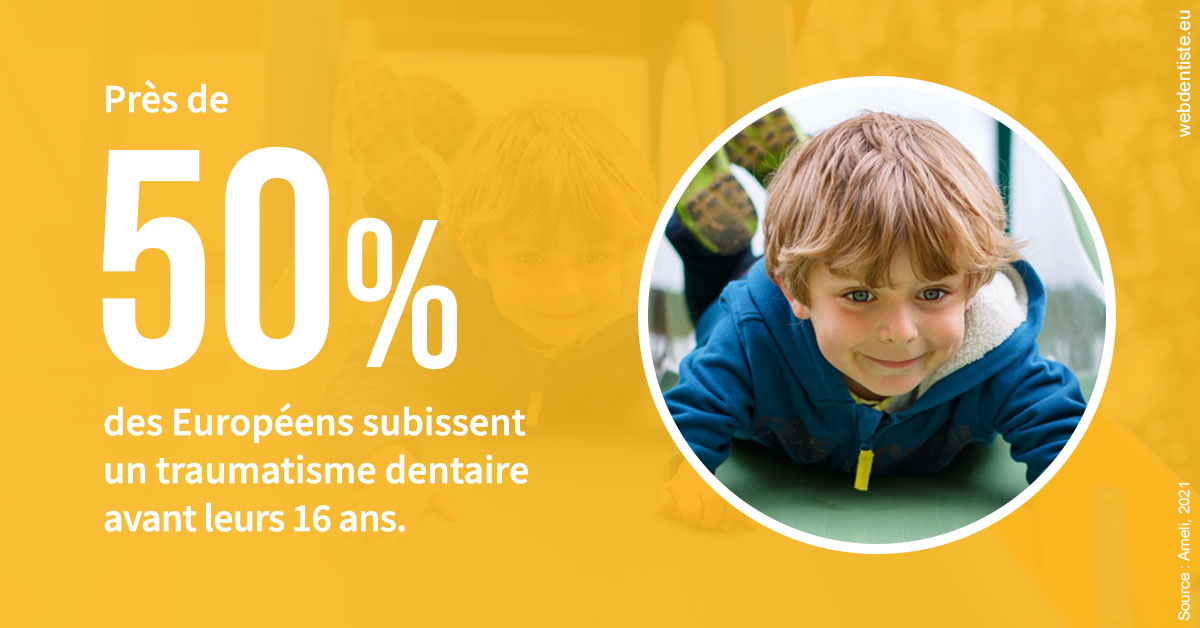 https://dr-faboumy-marc-olivier.chirurgiens-dentistes.fr/Traumatismes dentaires en Europe 2